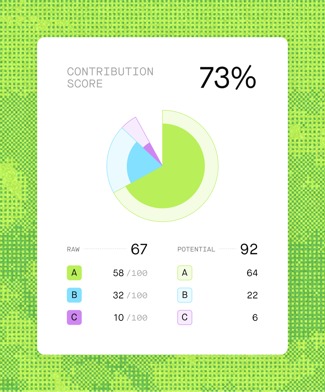 CCF scorecard detail